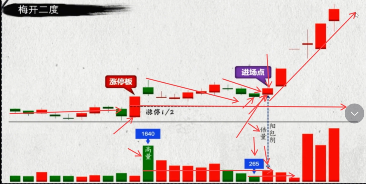 最实用的短线操作技巧牢记234口诀新手也能捕捉到行情起点!