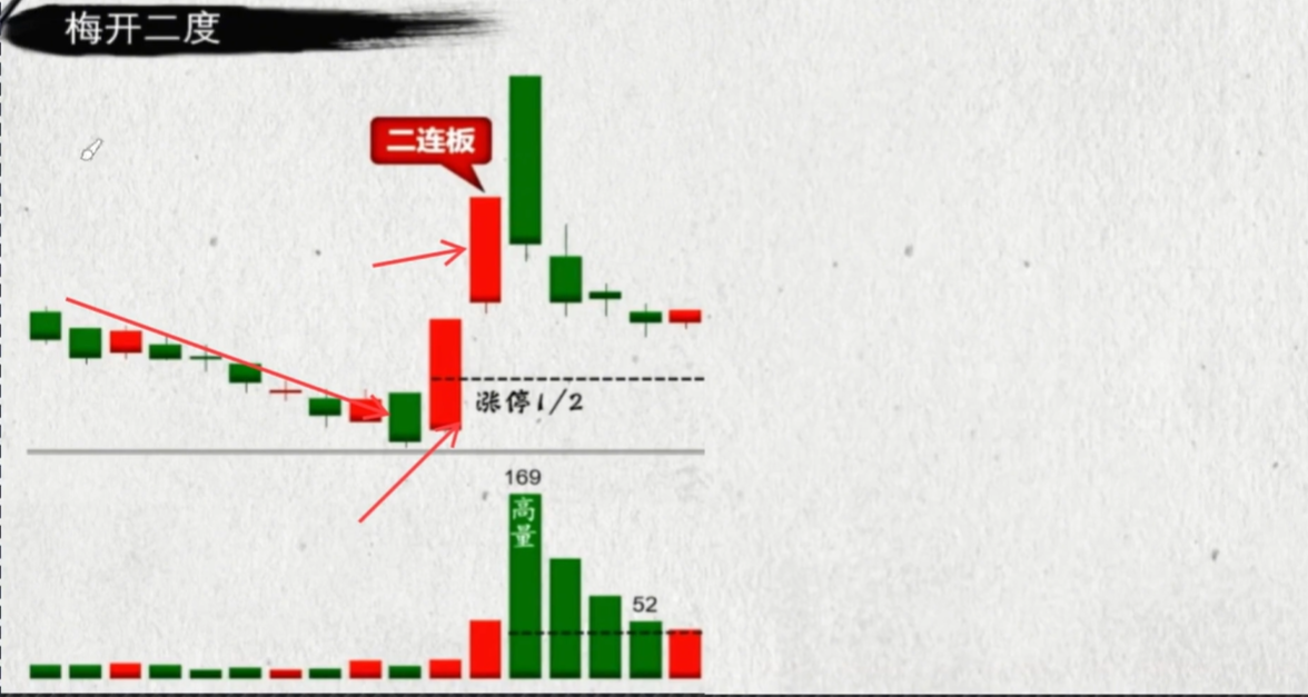 最实用的短线操作技巧牢记234口诀新手也能捕捉到行情起点!