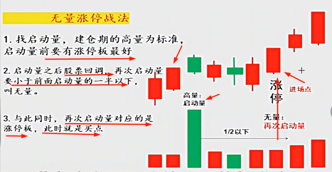 A股低位出现无量涨停是市场给出暗示轻松把握捕捉主升浪!