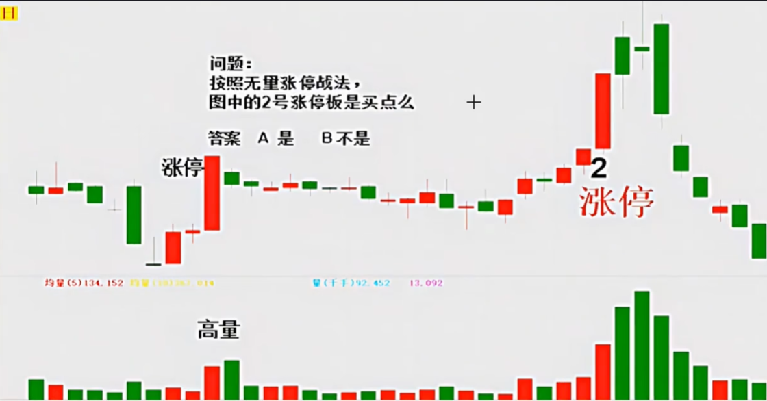A股低位出现无量涨停是市场给出暗示轻松把握捕捉主升浪!