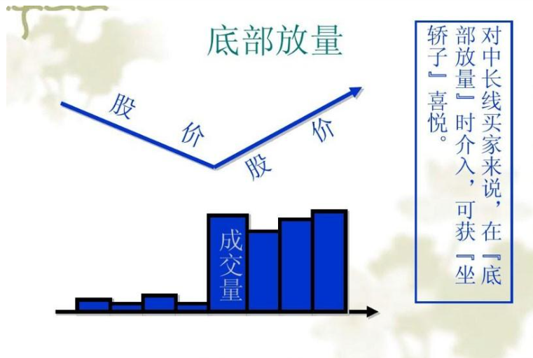 A股低位出现无量涨停是市场给出暗示轻松把握捕捉主升浪!