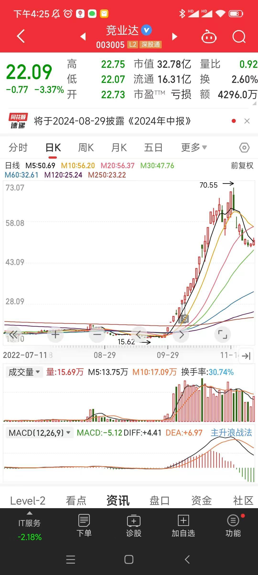 盘点股市短线选手常见的操作流派