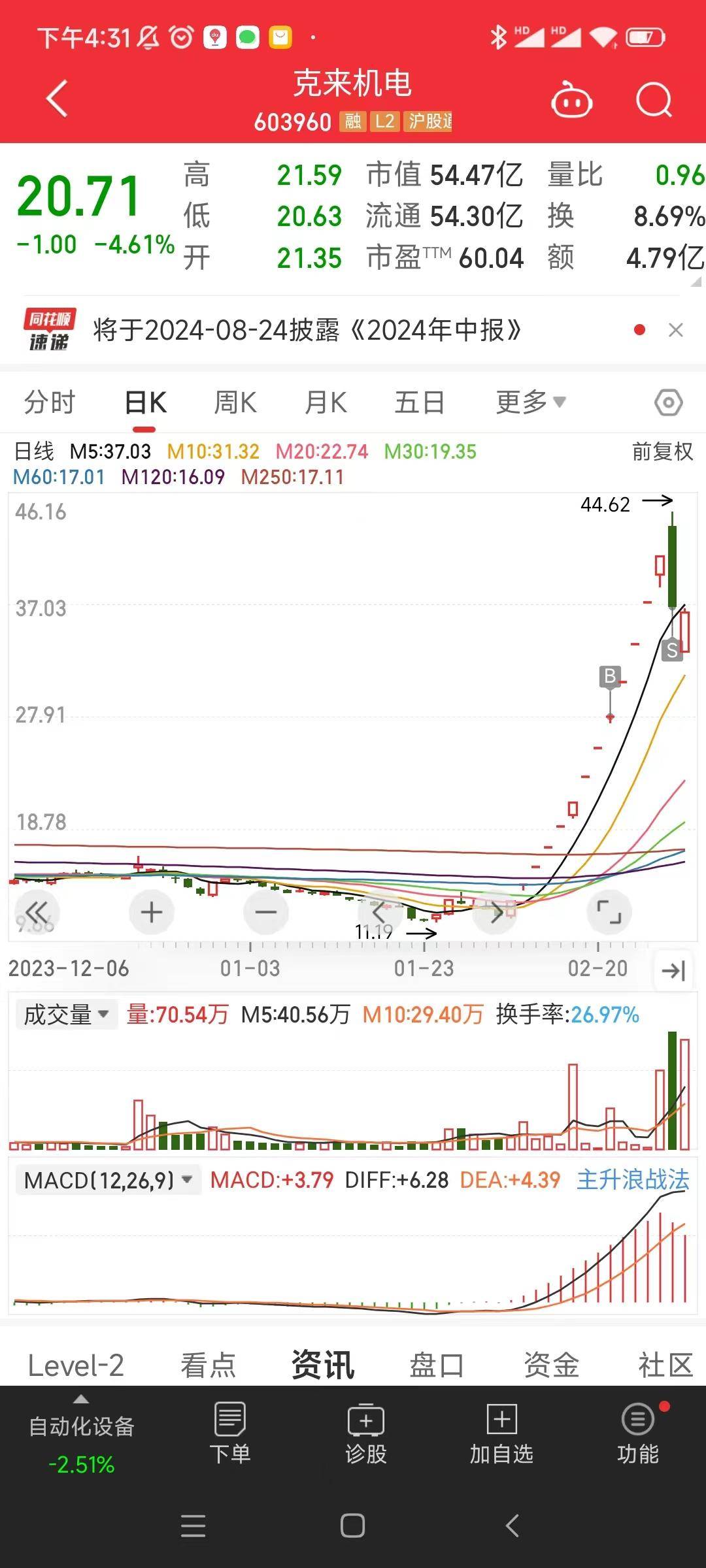 盘点股市短线选手常见的操作流派