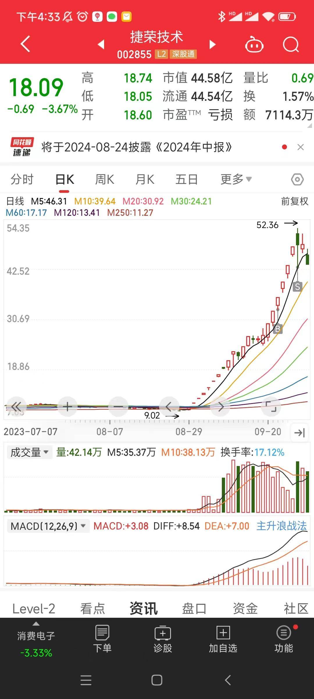 盘点股市短线选手常见的操作流派