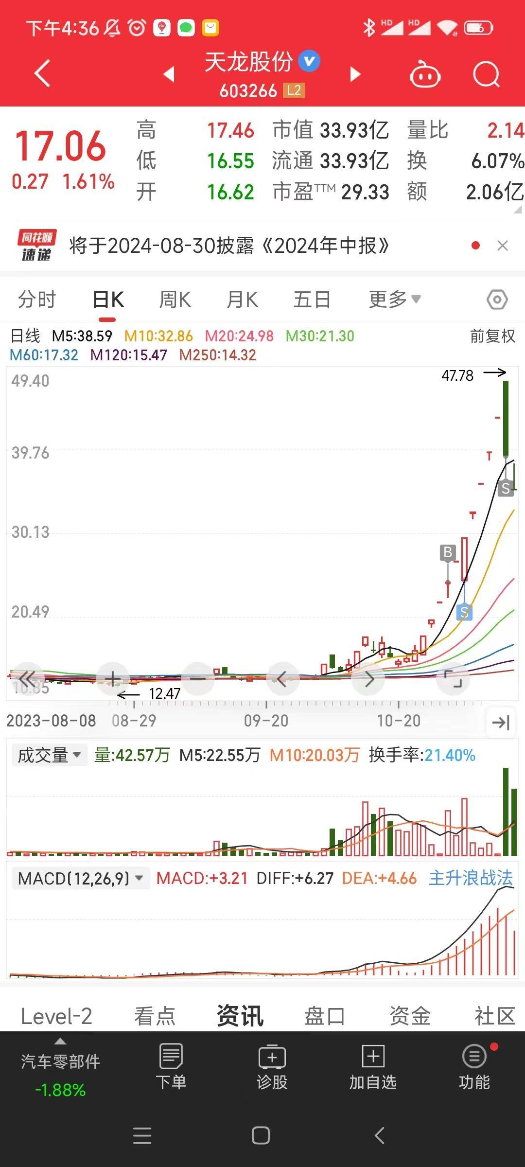 盘点股市短线选手常见的操作流派