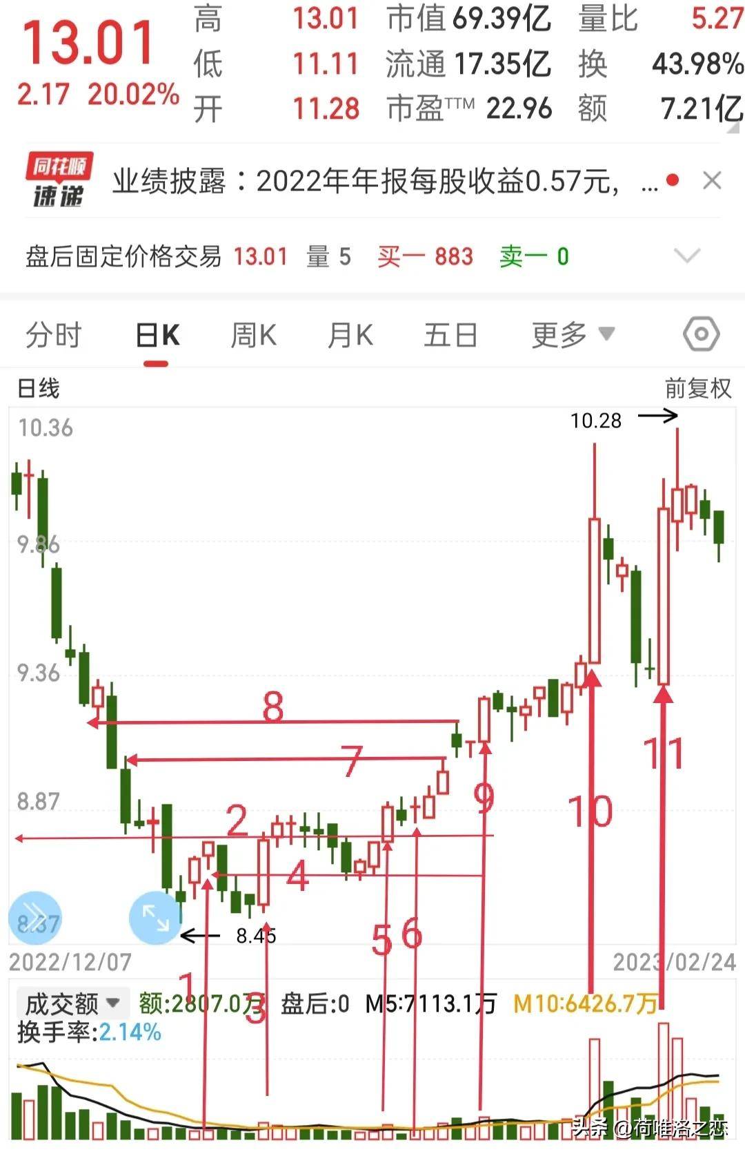 盘点股市短线选手常见的操作流派
