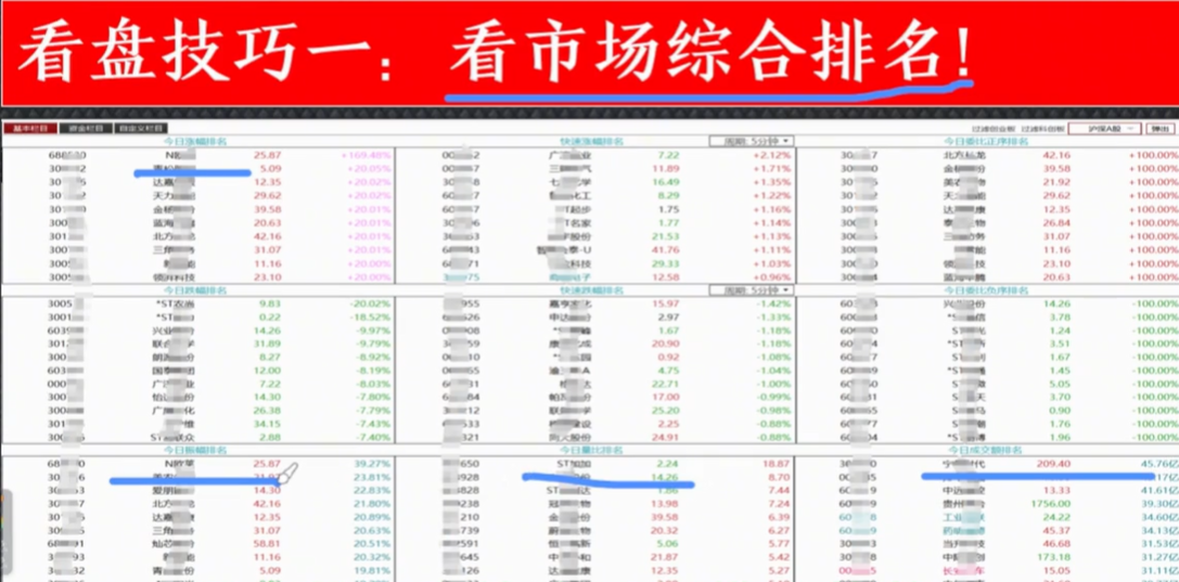 如何正确有效的复盘?看这4个步骤就够了轻松筛选强势股!