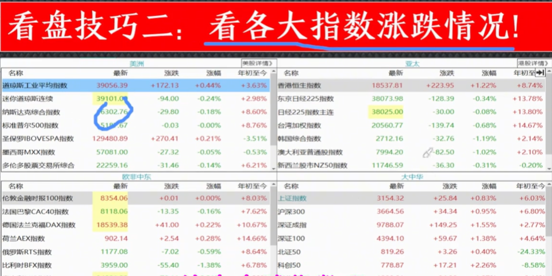 如何正确有效的复盘?看这4个步骤就够了轻松筛选强势股!
