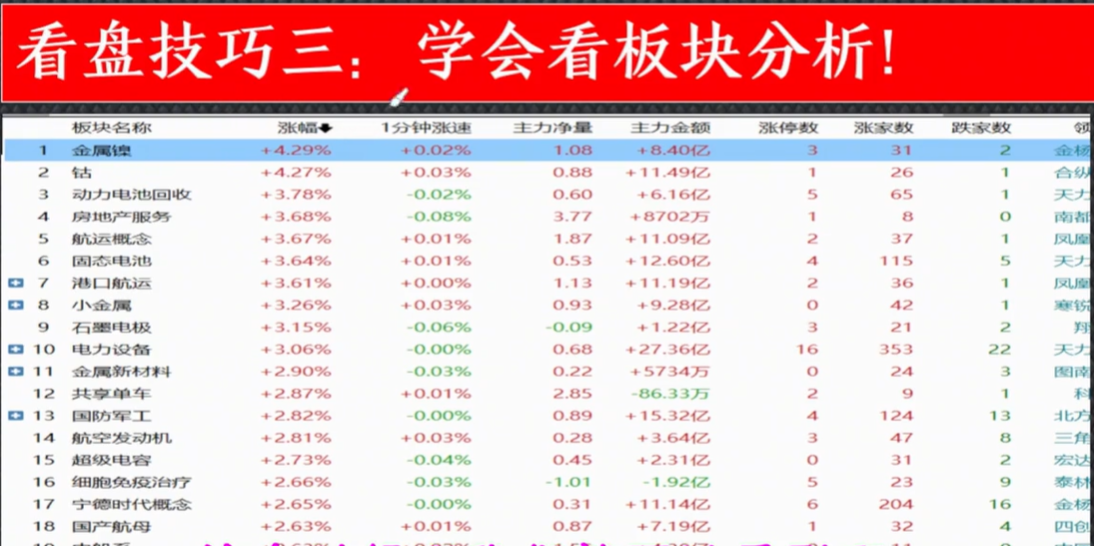 如何正确有效的复盘?看这4个步骤就够了轻松筛选强势股!