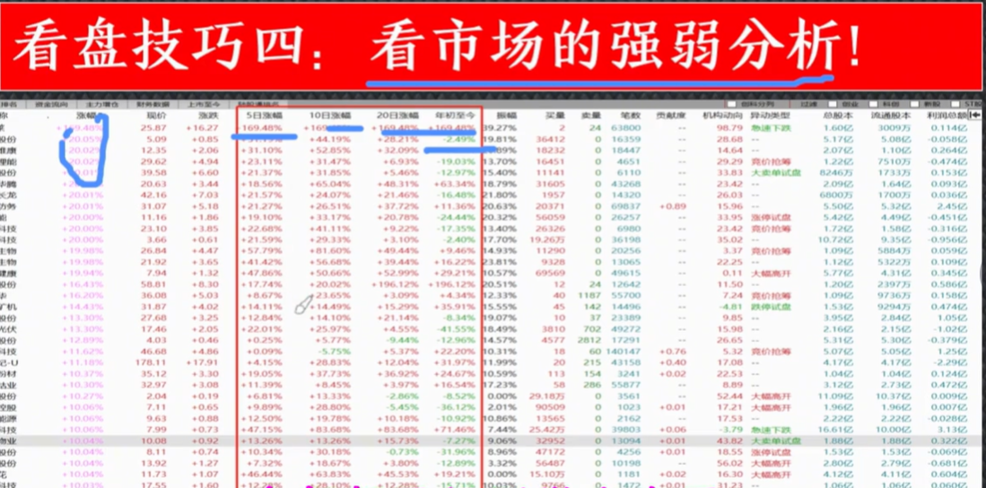 如何正确有效的复盘?看这4个步骤就够了轻松筛选强势股!
