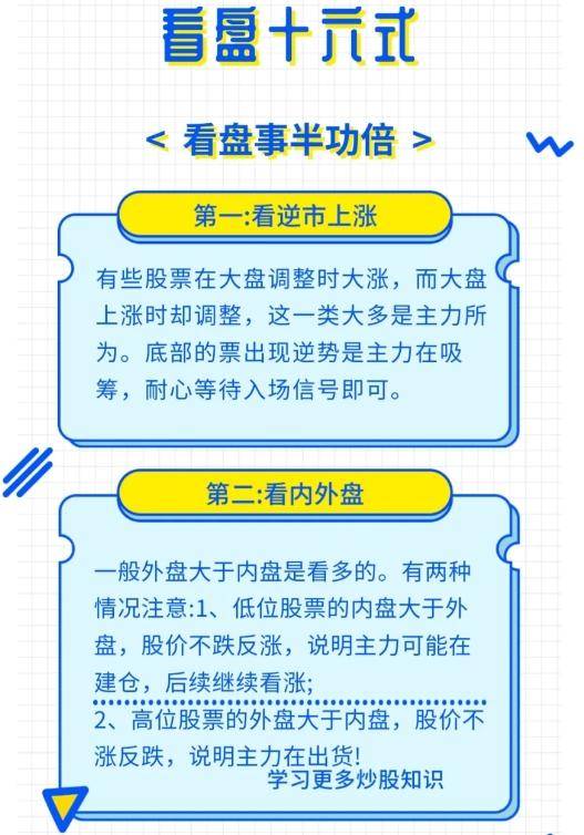 在中国股市中最笨的一个方法却能实现复利分享给有缘人!