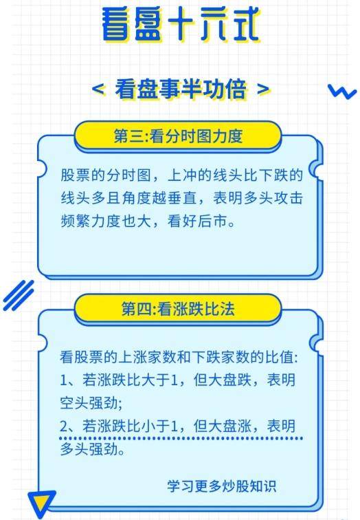 在中国股市中最笨的一个方法却能实现复利分享给有缘人!