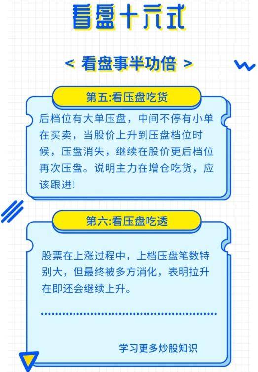 在中国股市中最笨的一个方法却能实现复利分享给有缘人!