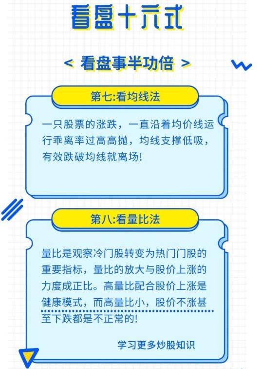 在中国股市中最笨的一个方法却能实现复利分享给有缘人!