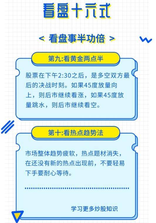 在中国股市中最笨的一个方法却能实现复利分享给有缘人!