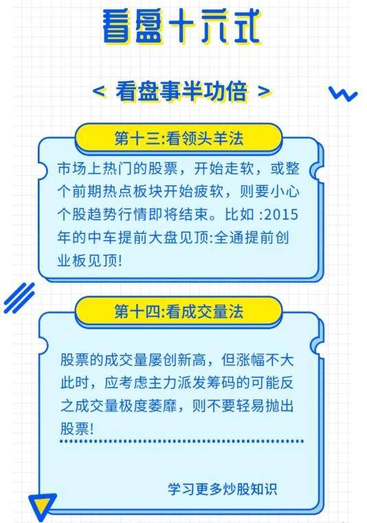 在中国股市中最笨的一个方法却能实现复利分享给有缘人!