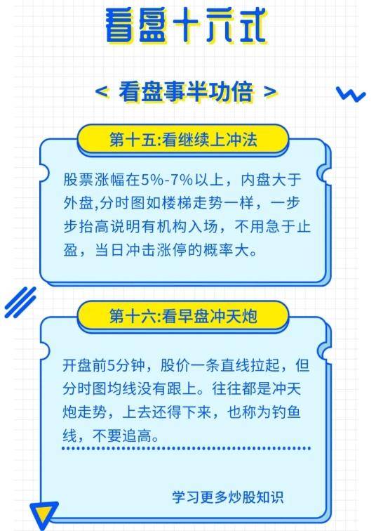 在中国股市中最笨的一个方法却能实现复利分享给有缘人!