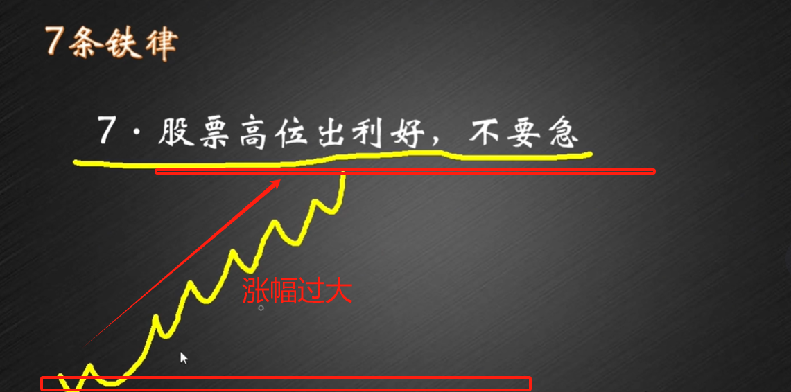 股市多年经验从亏损到盈利的7条定律学会离财富自由不远了!