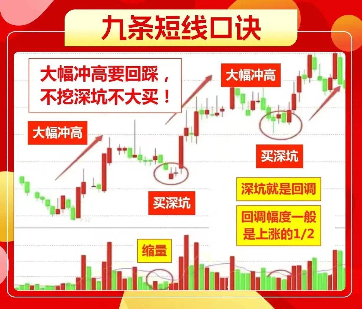 如何才能真正做好短线？学会这9点往后炒股可少挨打多吃肉！