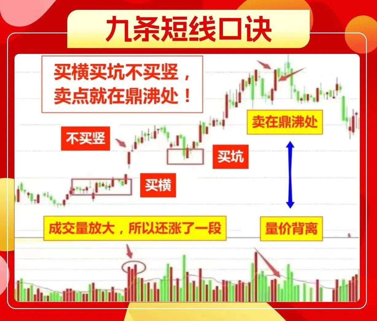 如何才能真正做好短线?学会这9点往后炒股可少挨打多吃肉!