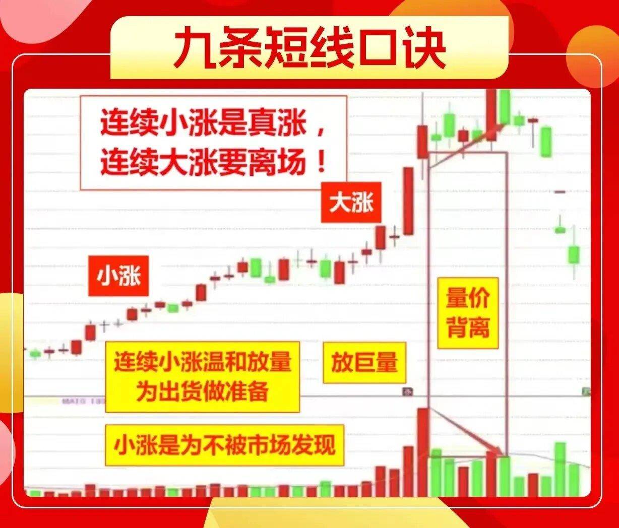 如何才能真正做好短线?学会这9点往后炒股可少挨打多吃肉!