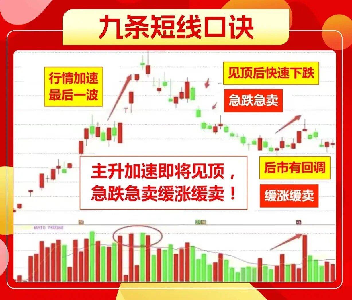 如何才能真正做好短线?学会这9点往后炒股可少挨打多吃肉!