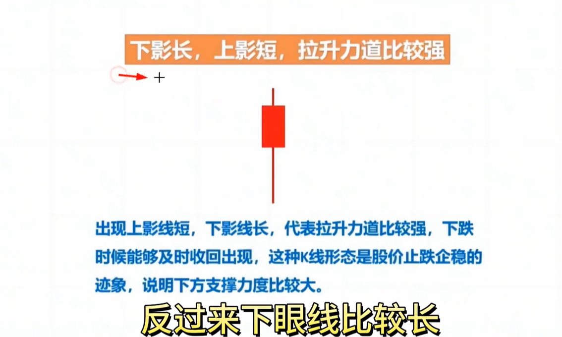 最简单关键的6种K线知识手把手教你如何看懂值得大家收藏学习