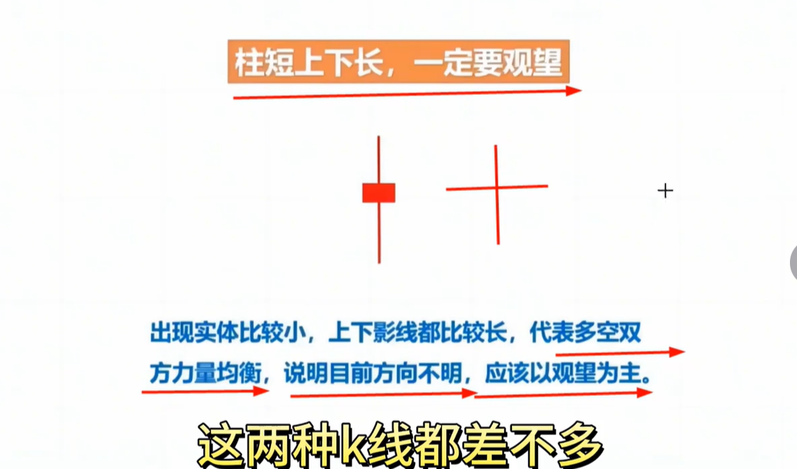 最简单关键的6种K线知识手把手教你如何看懂值得大家收藏学习