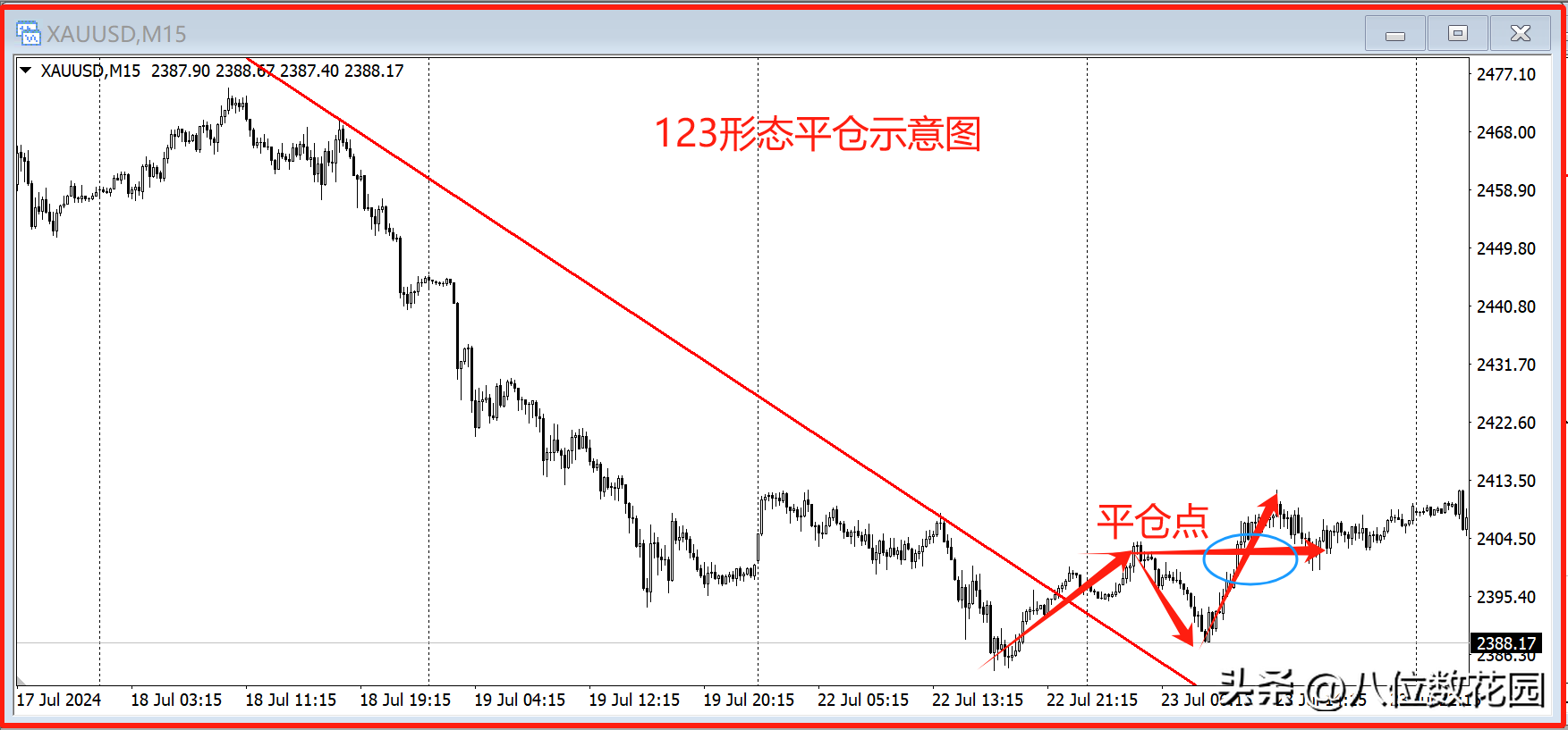 交易制胜密码简单有效的123法则