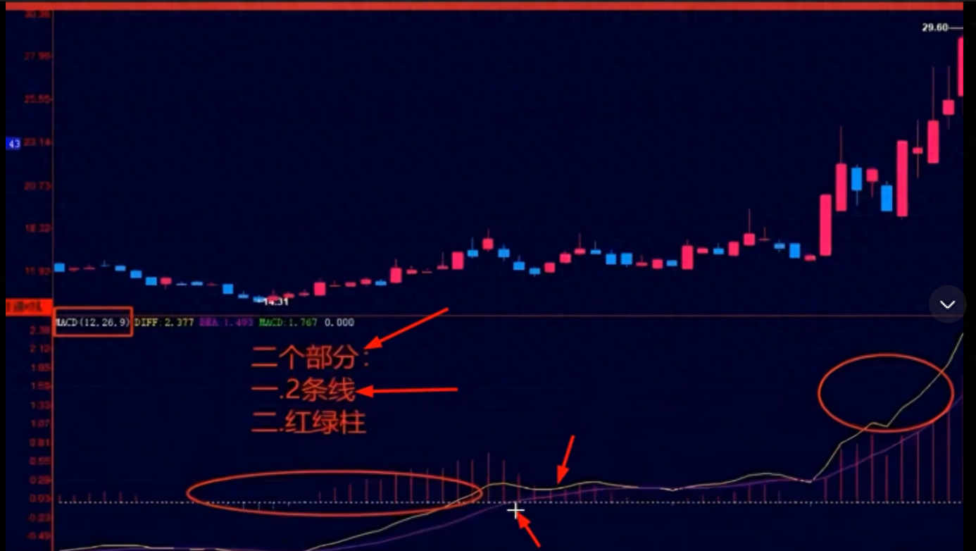 macdobv底背离的正确使用方法买在拉升前！干货分享