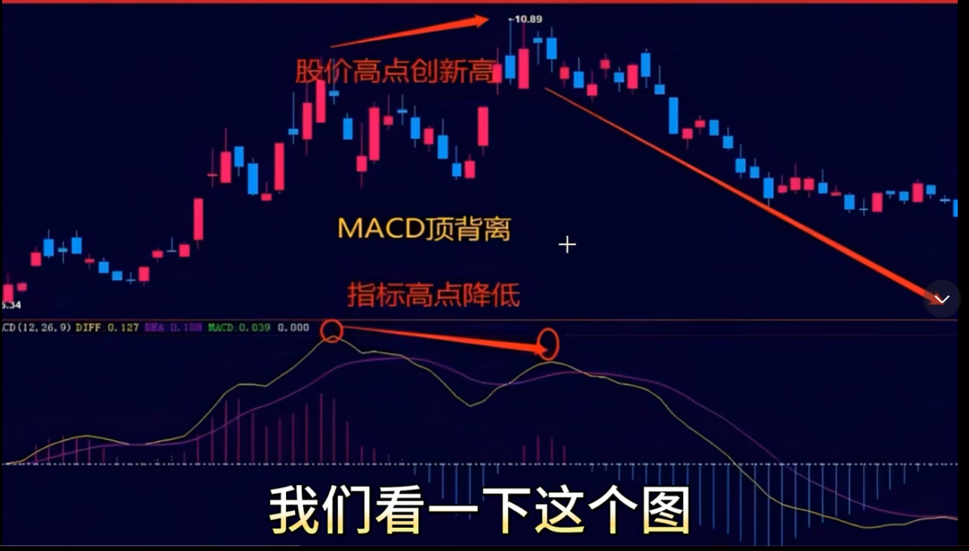 macdobv底背离的正确使用方法买在拉升前!干货分享