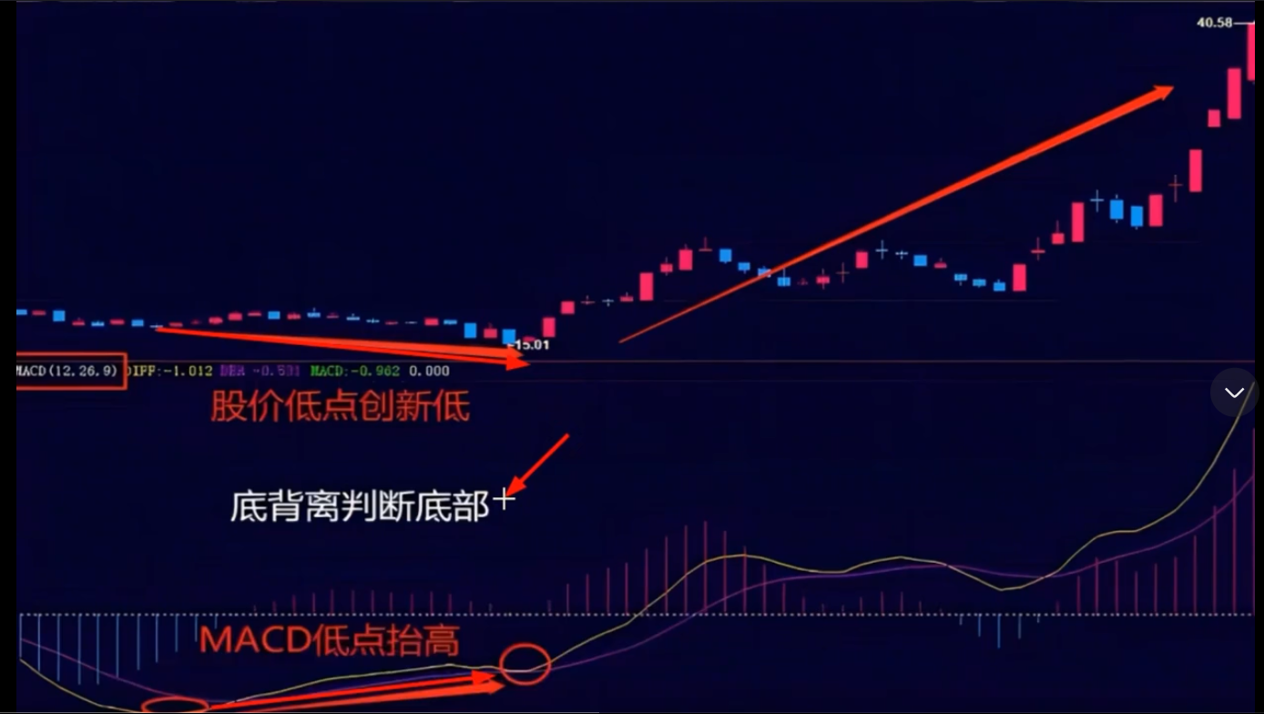 macdobv底背离的正确使用方法买在拉升前!干货分享