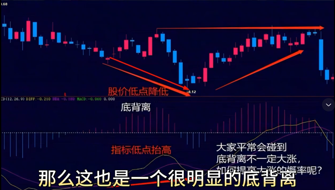 macdobv底背离的正确使用方法买在拉升前!干货分享