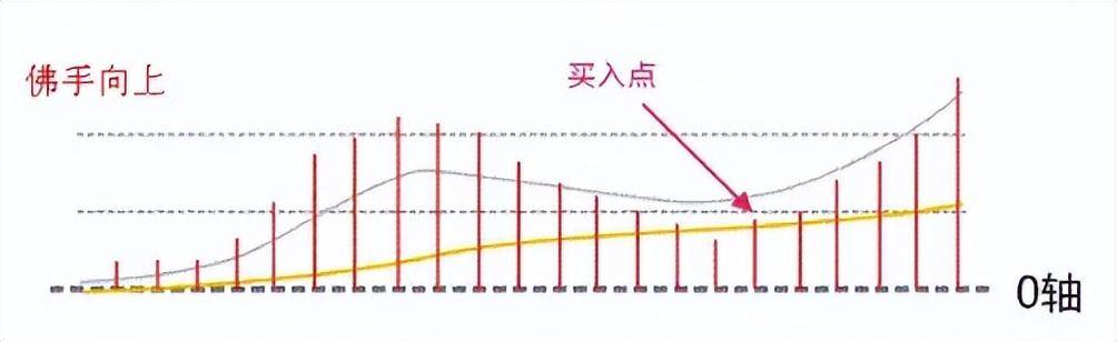 macdobv底背离的正确使用方法买在拉升前!干货分享