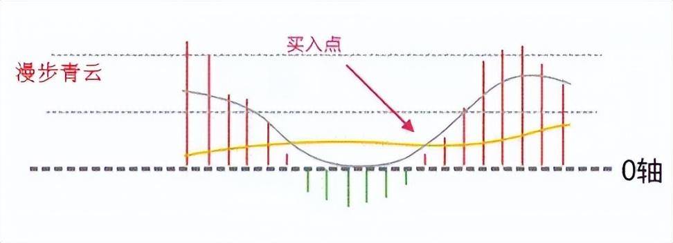 macdobv底背离的正确使用方法买在拉升前!干货分享