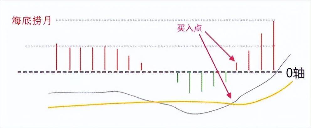 macdobv底背离的正确使用方法买在拉升前!干货分享