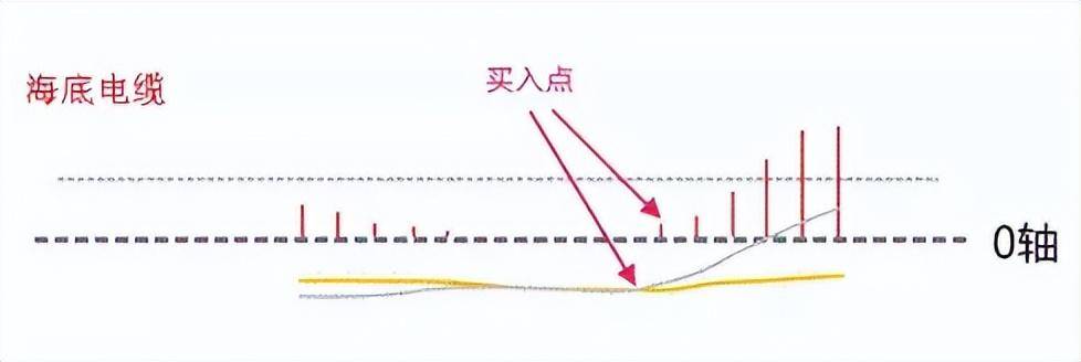 macdobv底背离的正确使用方法买在拉升前!干货分享