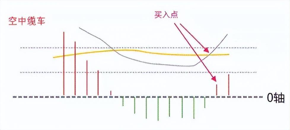 macdobv底背离的正确使用方法买在拉升前!干货分享
