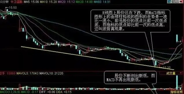 炒股悟道是什么意思?一旦悟了道人生就像开了窍