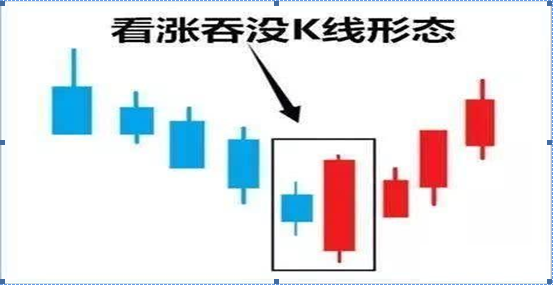 一位老股民盈利的秘密牢记上涨吞没买入下跌吞没卖出