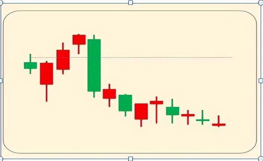 一位老股民盈利的秘密牢记上涨吞没买入下跌吞没卖出