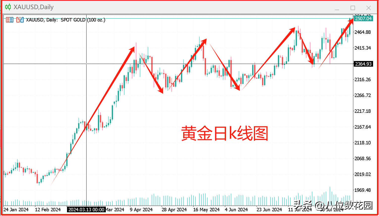 成功解套的4种技巧
