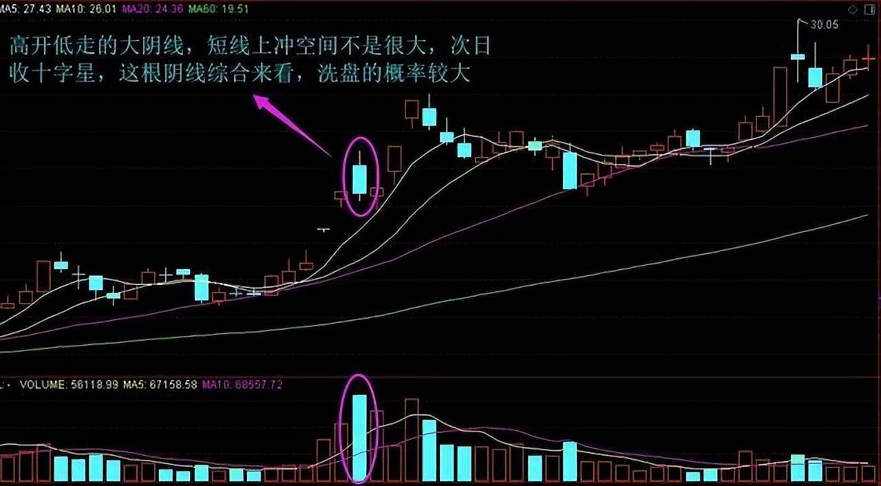 如果手中个股突然巨量涨停第二天却低开了你知道怎么回事吗?