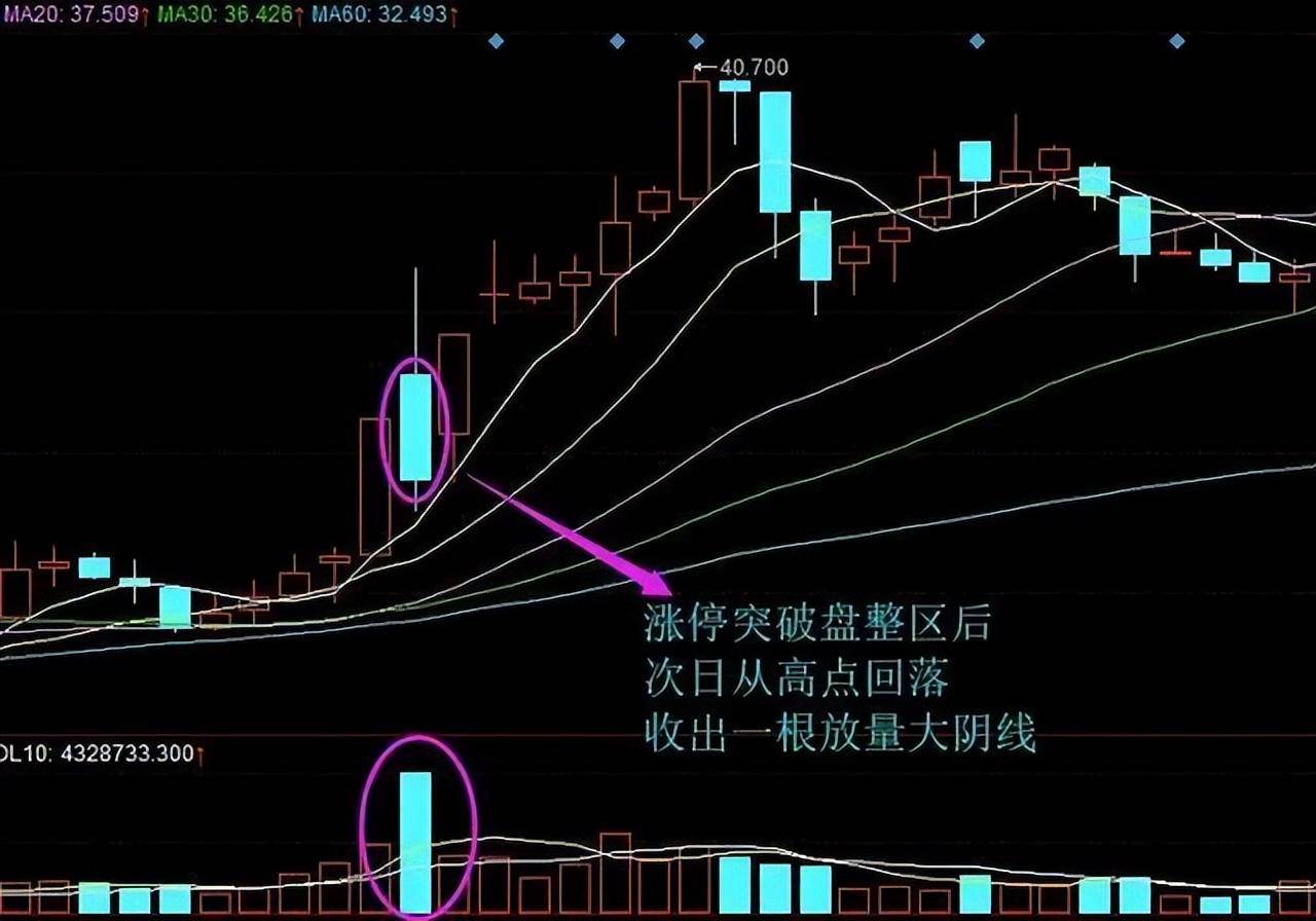 如果手中个股突然巨量涨停第二天却低开了你知道怎么回事吗?
