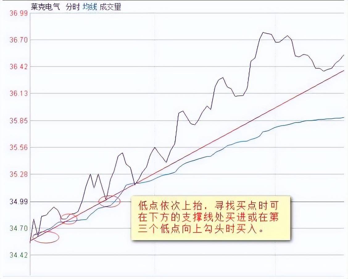 如果手中个股突然巨量涨停第二天却低开了你知道怎么回事吗?