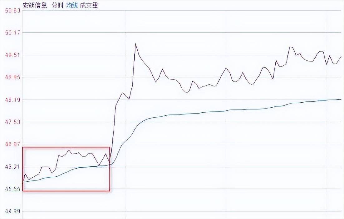 如果手中个股突然巨量涨停第二天却低开了你知道怎么回事吗?