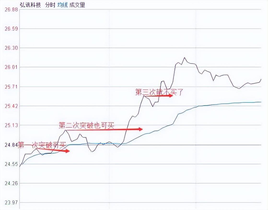 如果手中个股突然巨量涨停第二天却低开了你知道怎么回事吗?