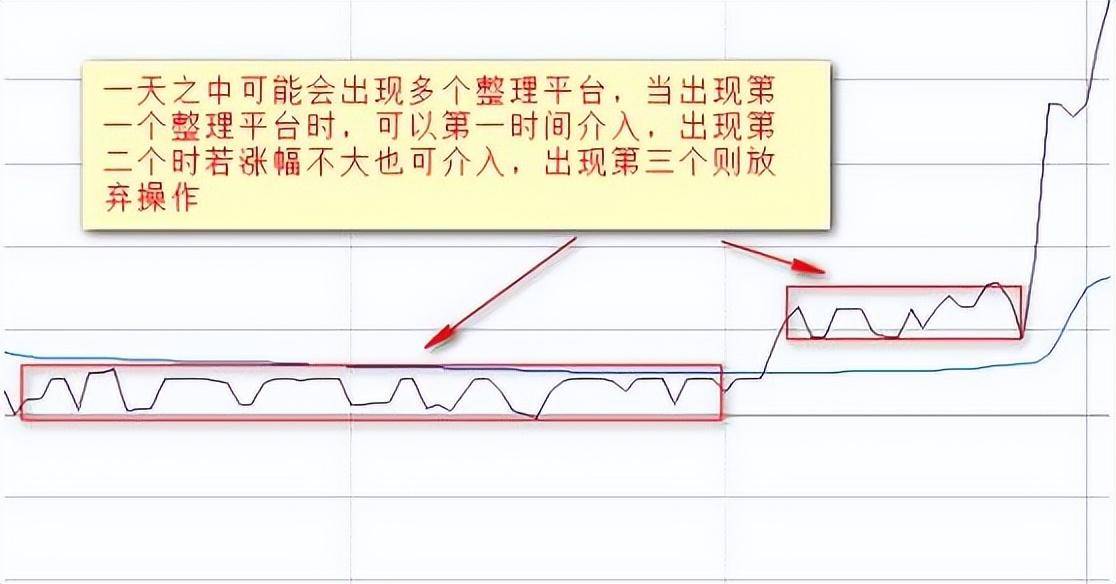 如果手中个股突然巨量涨停第二天却低开了你知道怎么回事吗?