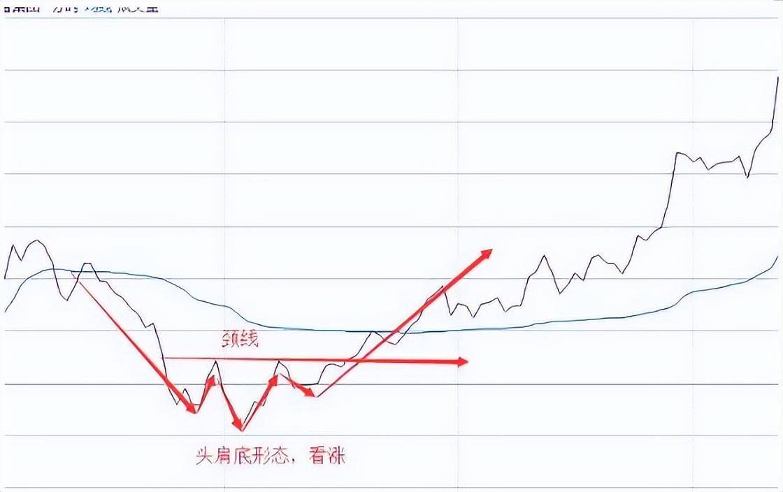 如果手中个股突然巨量涨停第二天却低开了你知道怎么回事吗?