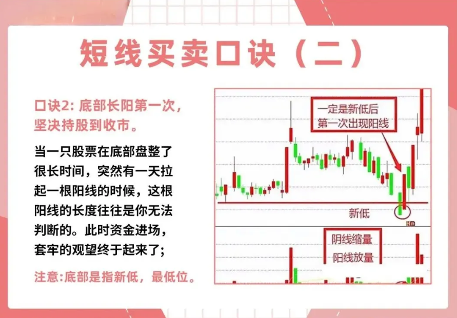 不可思议!30W到1500W我的炒股青春进阶之路干货!